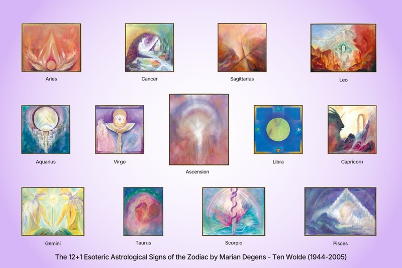 Cancer - Esoteric Astrological Zodiac Signs gallery