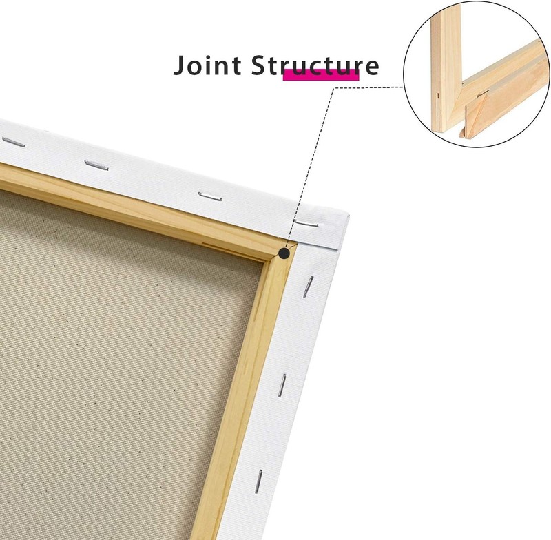 Durable & Lightweight 11x14 Inch Stretched Canvas – 7 Pack for All Skill Levels gallery